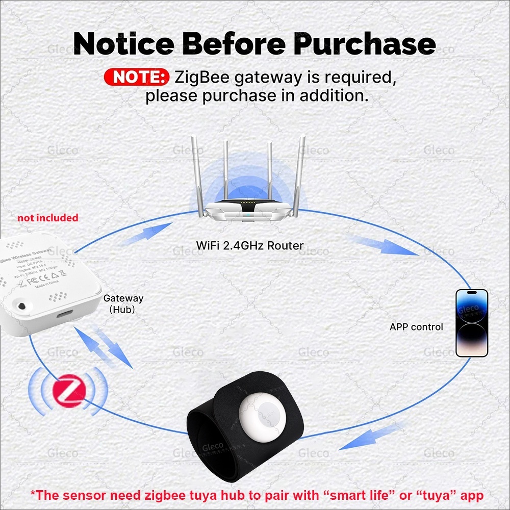 Tuya ZigBee Pressure Detection – Smart Insole Pressure Bewertung und Preis