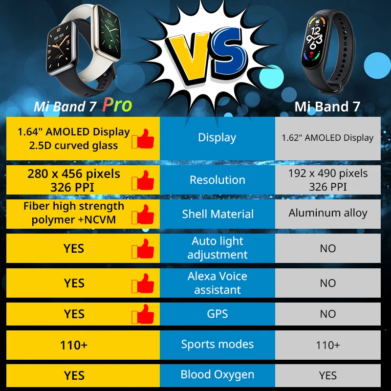 For Global Version Mi Band 7 P – Breath Rate Monitor Bewertung und Preis