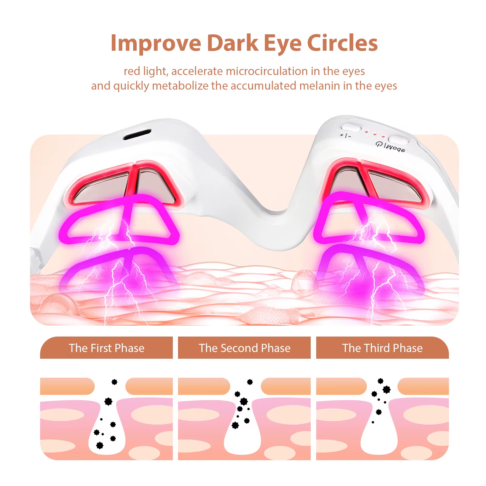 Under Eye Red Light Therapy De – Light Therapy Glasses Bewertung und Preis