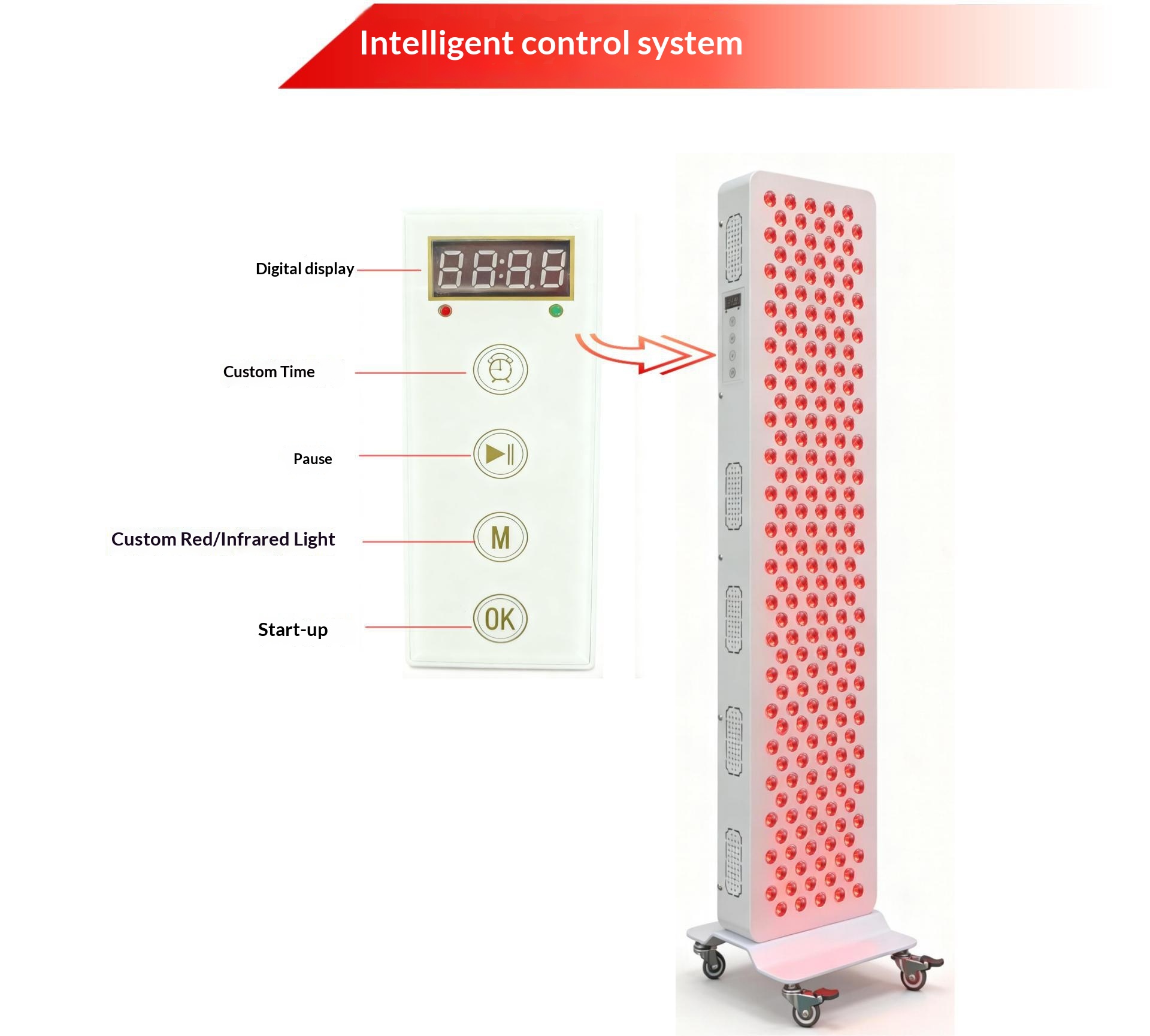 Dual Chip Red Light Therapy Pa – Galvanic Skin Sensor Bewertung und Preis